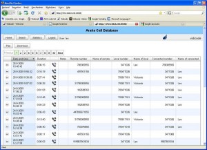 AranaCallDatabase