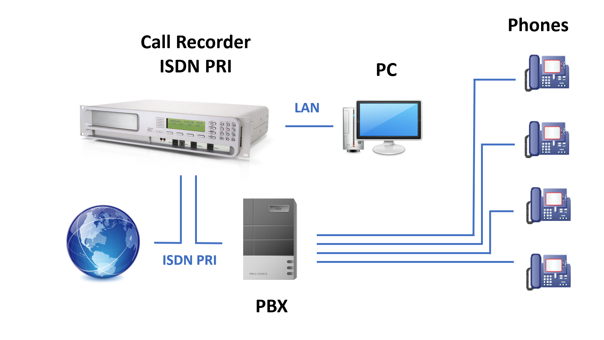 Recording ISDN PRI Vidicode