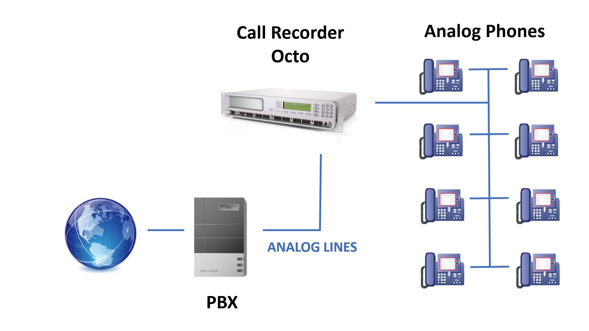 Call Recorder Octo | Quarto – Vidicode