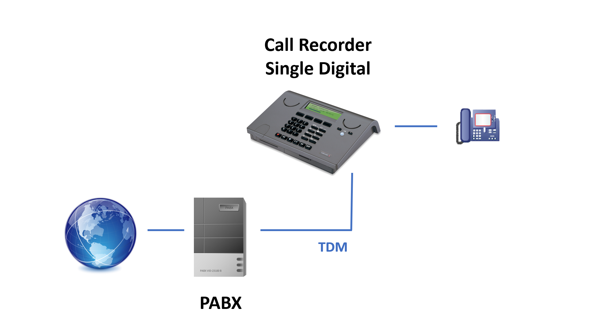 advanced call recorder .3gp advanced call recorder .3gp
