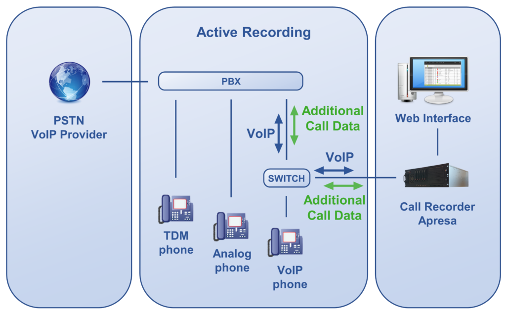 Apresa Active Call Recording