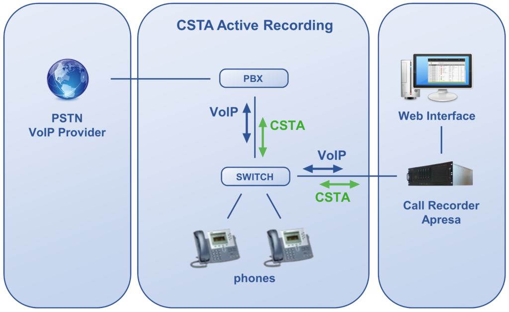 VoIP Active Recording