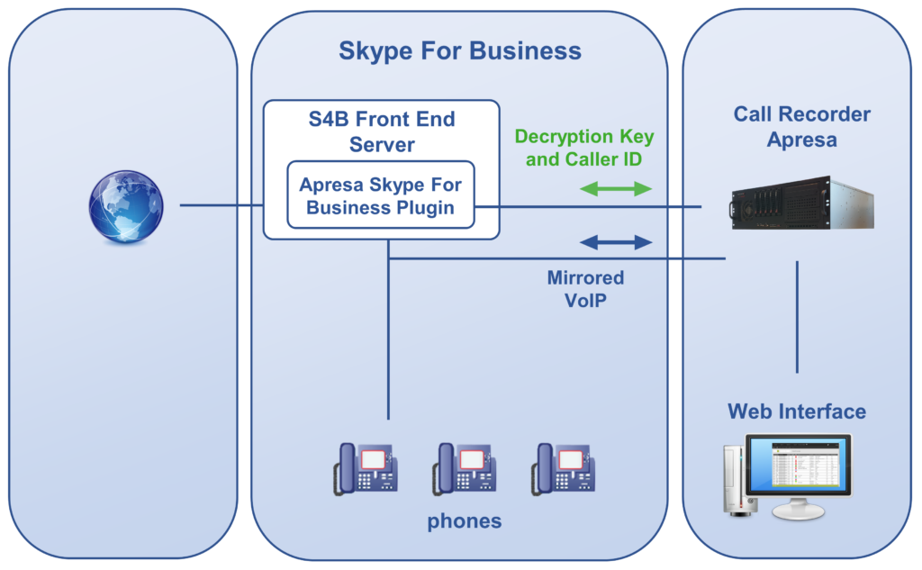 skype for business record video skype for business record video