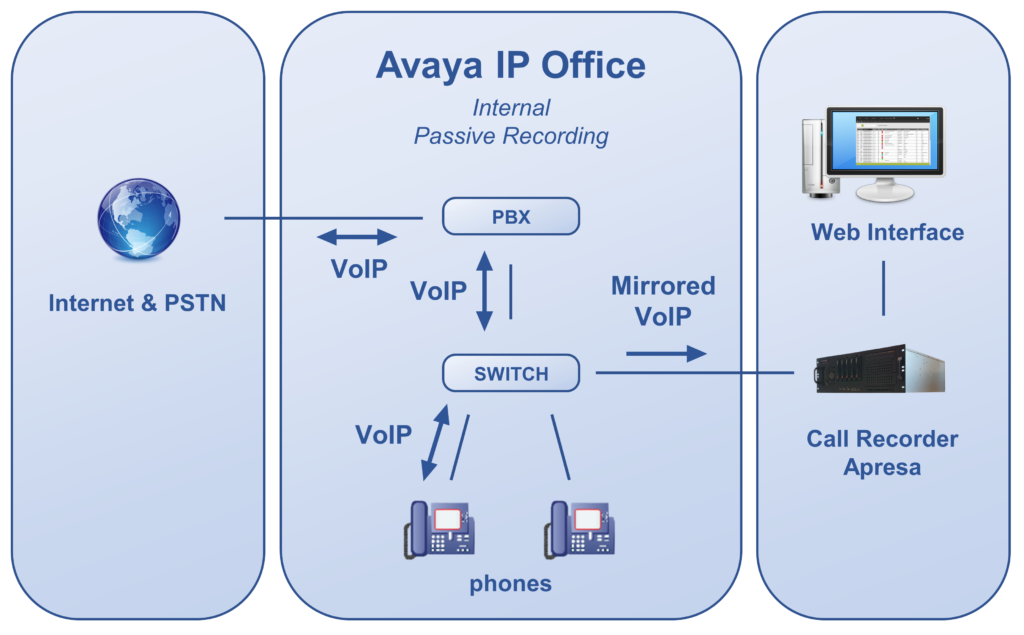 Avaya IP Office Vidicode