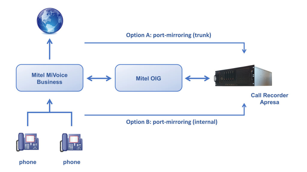 Mitel MiVoice Business